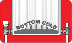 Radiators cold at bottom from trapped black sludge. Remove sludge by powerflushing